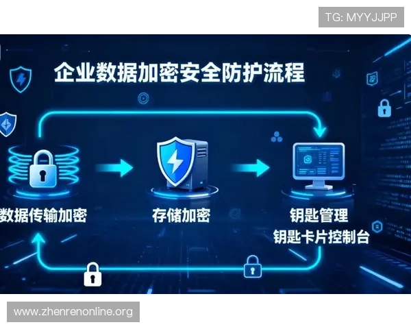 K8真人官方平台的安全保障措施与用户隐私保护策略 K8真人官方平台的安全保障措施与用户隐私保护策略